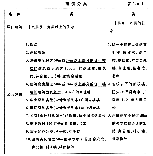 成都建筑設(shè)計(jì)公司