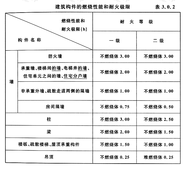 成都建筑設(shè)計(jì)公司