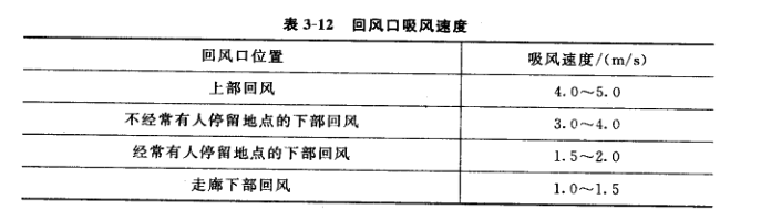 食品工廠設(shè)計裝修中暖通空調(diào)設(shè)計之回風(fēng)口