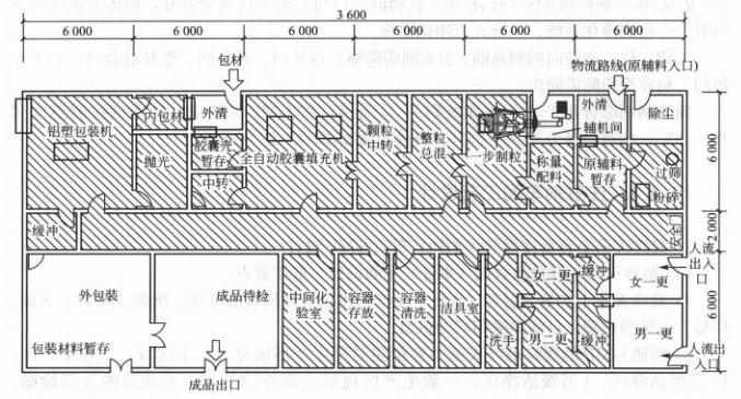 藥廠膠囊車間設(shè)計