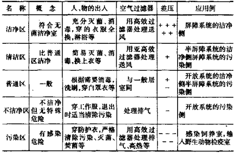藥廠設(shè)計